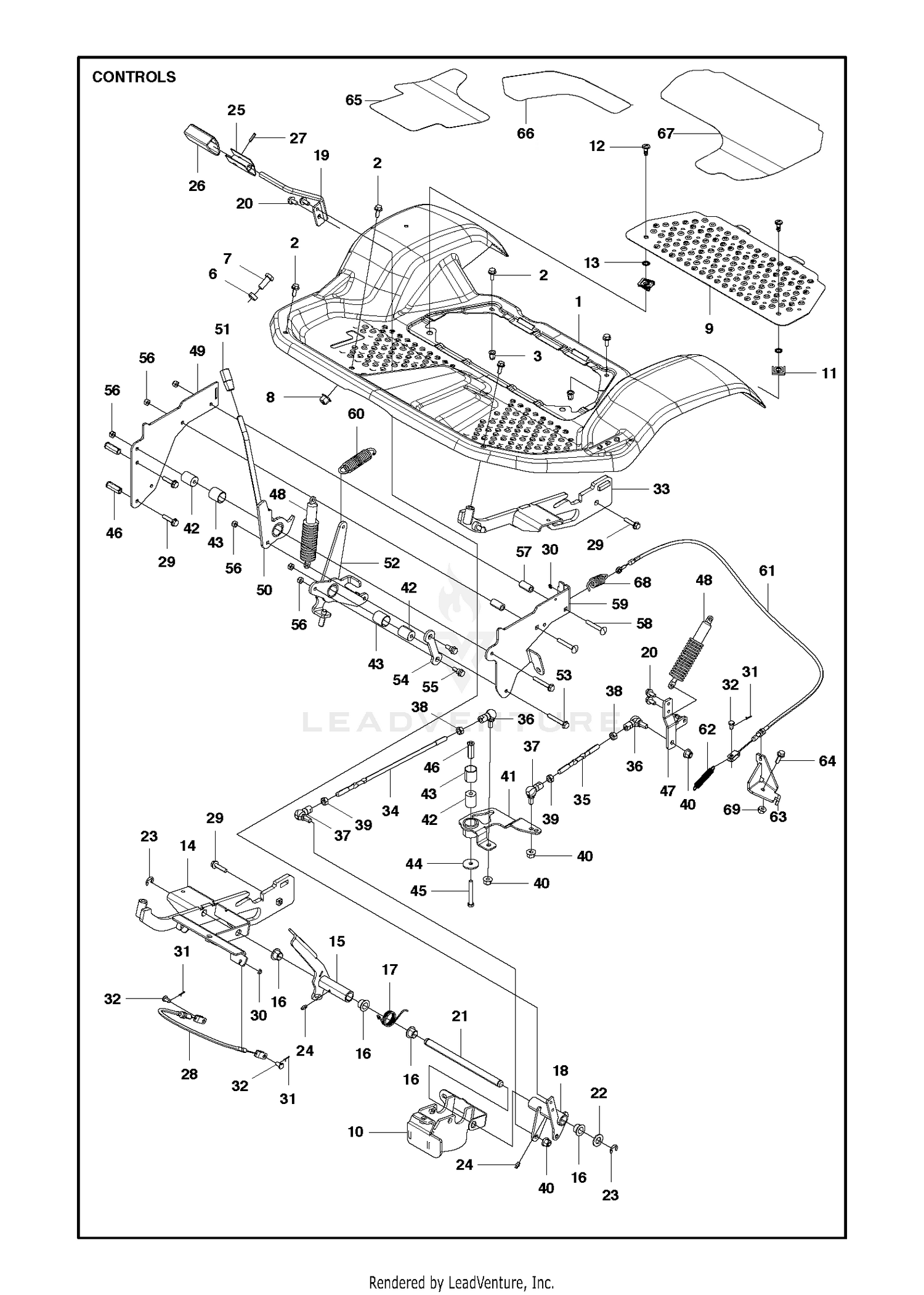 CONTROLS
