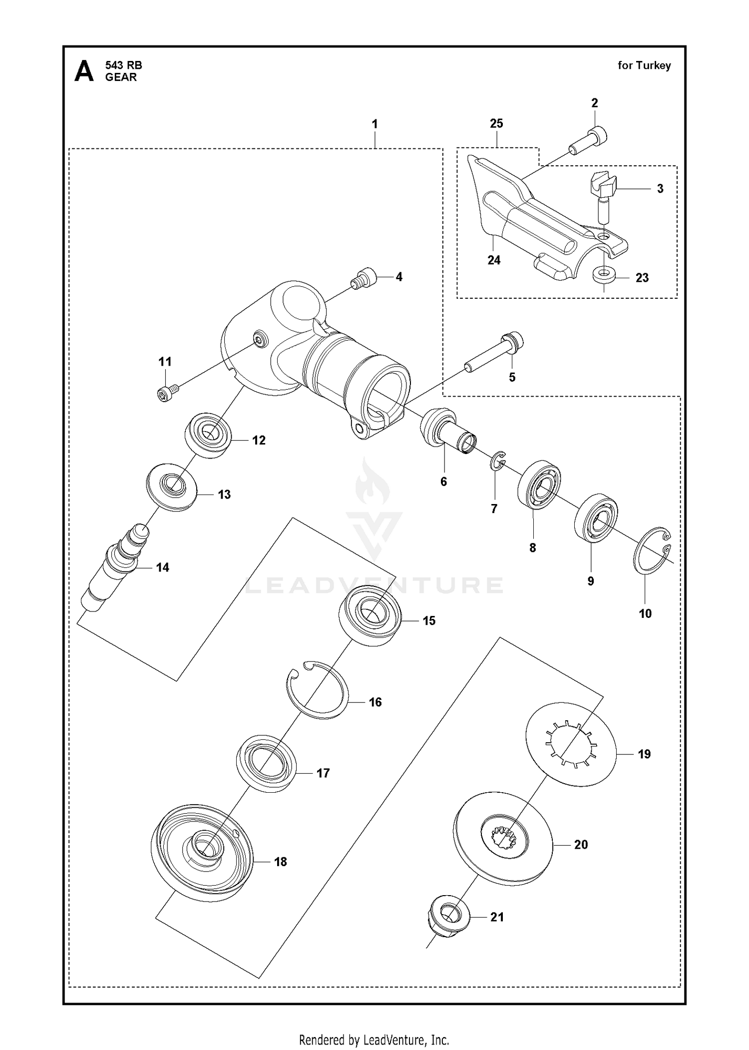 GEARS
