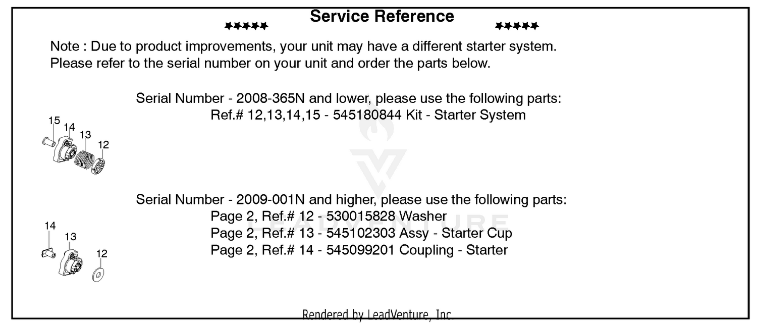 Service Reference (Part C)