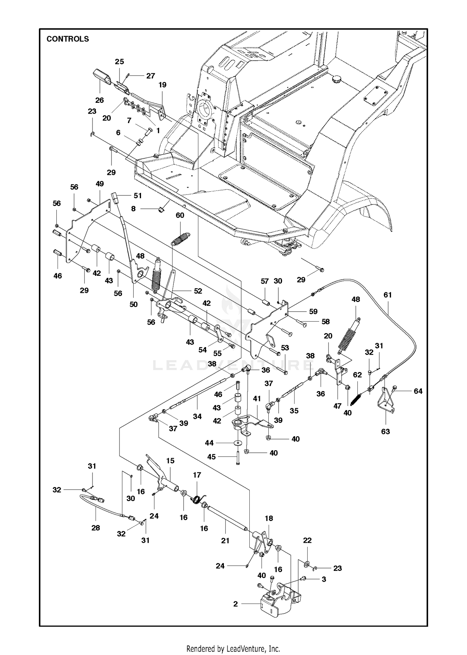 CONTROLS