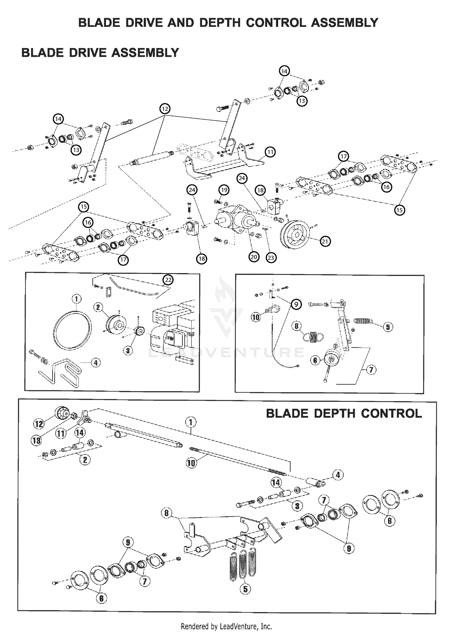 BLADE DRIVE & DEPTH CONTROL 2