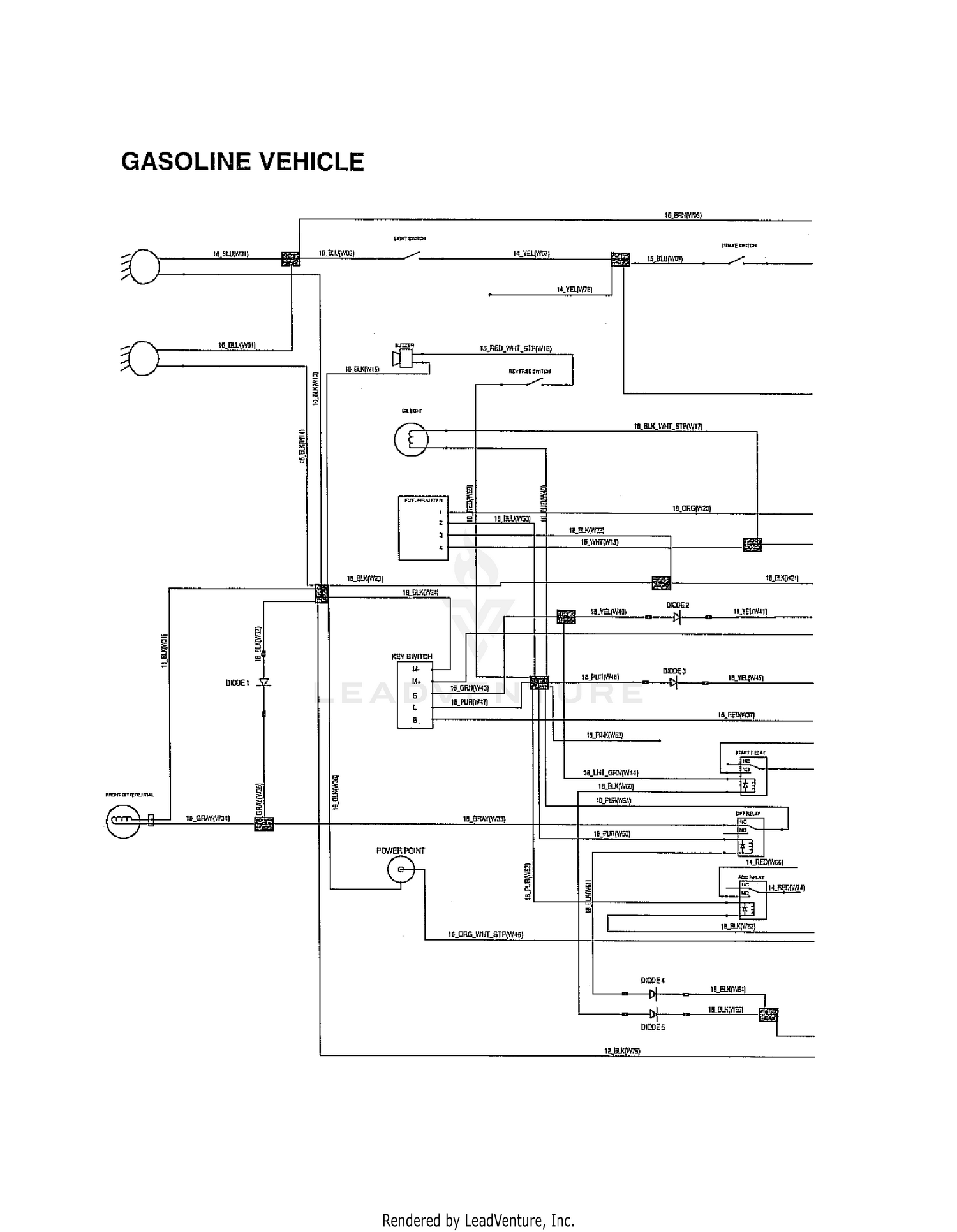 diagram