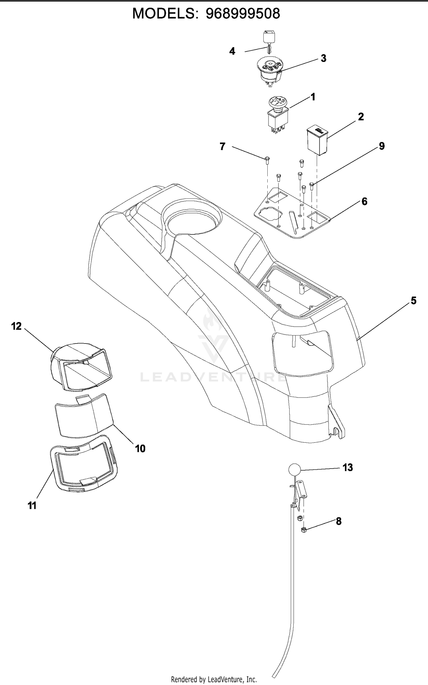 Controls