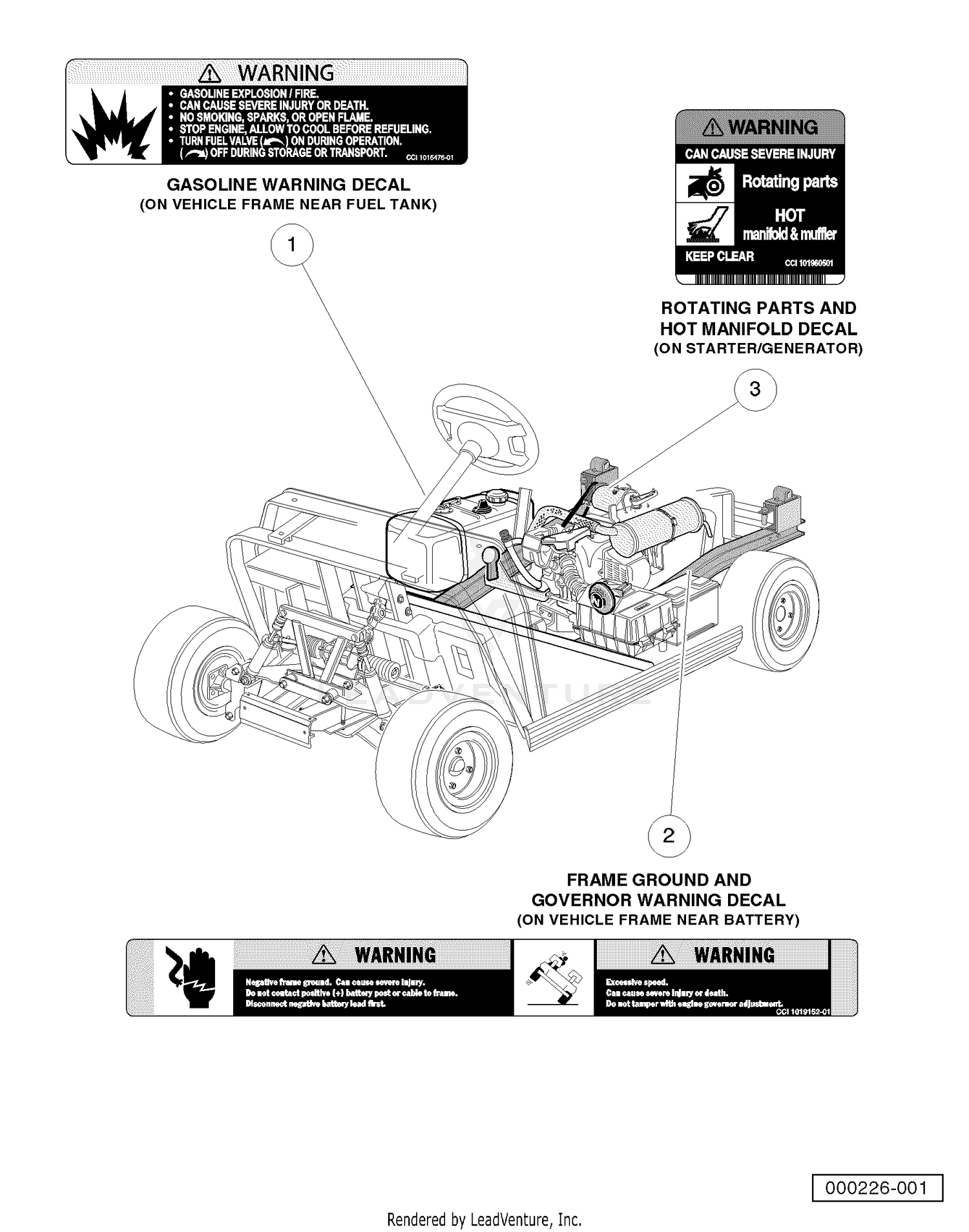 Safety Decals (Part B)