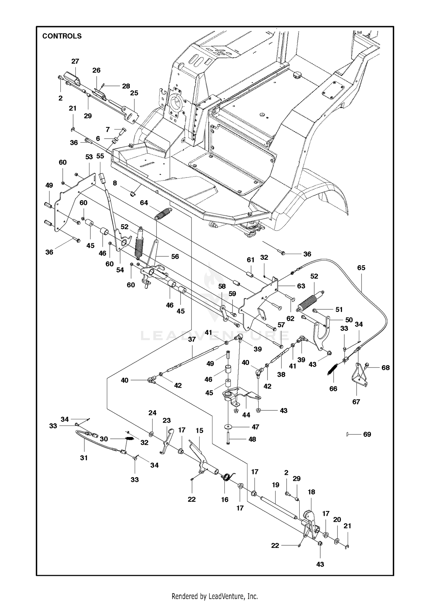 CONTROLS