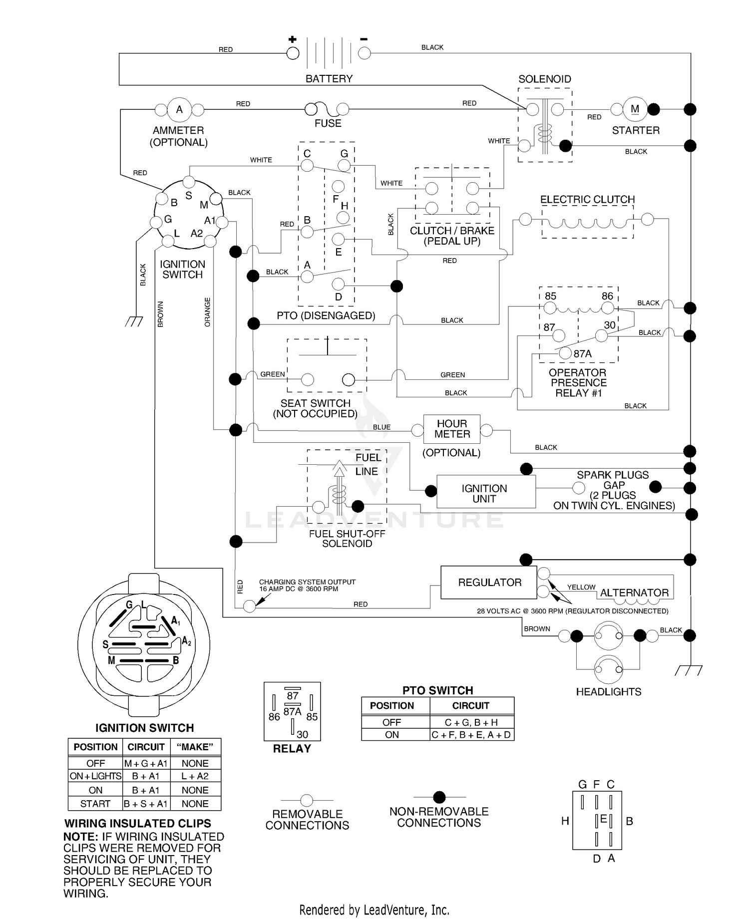diagram