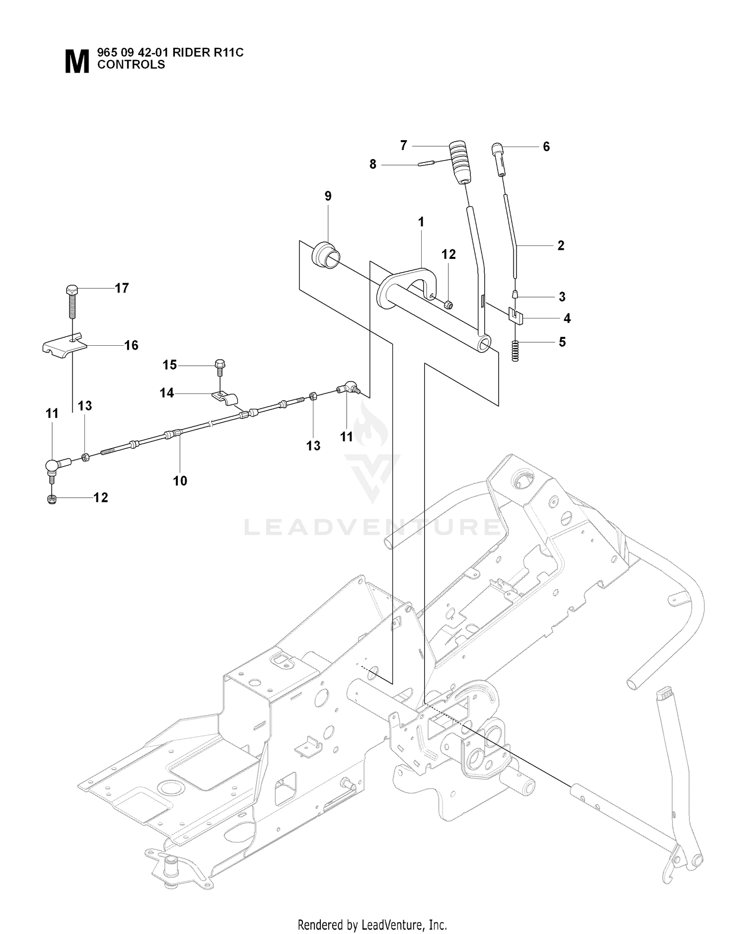 CONTROLS 2