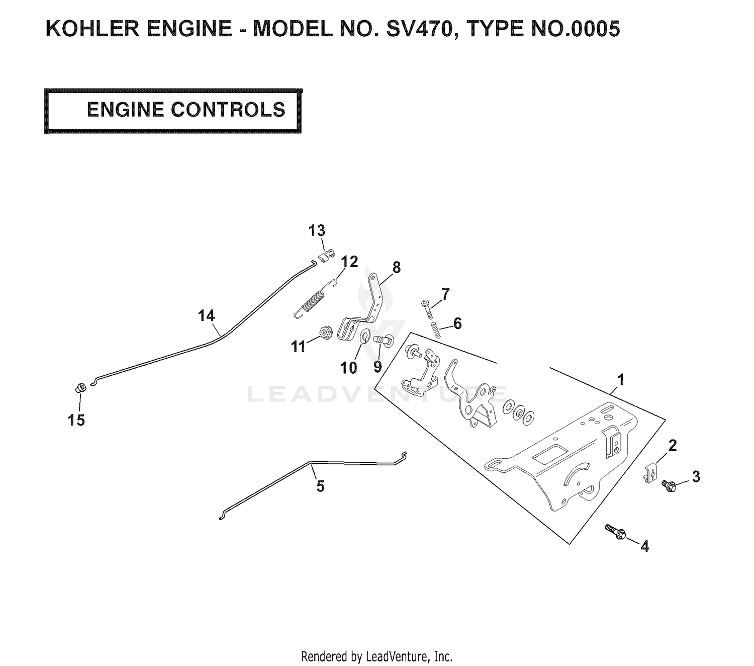 CONTROLS