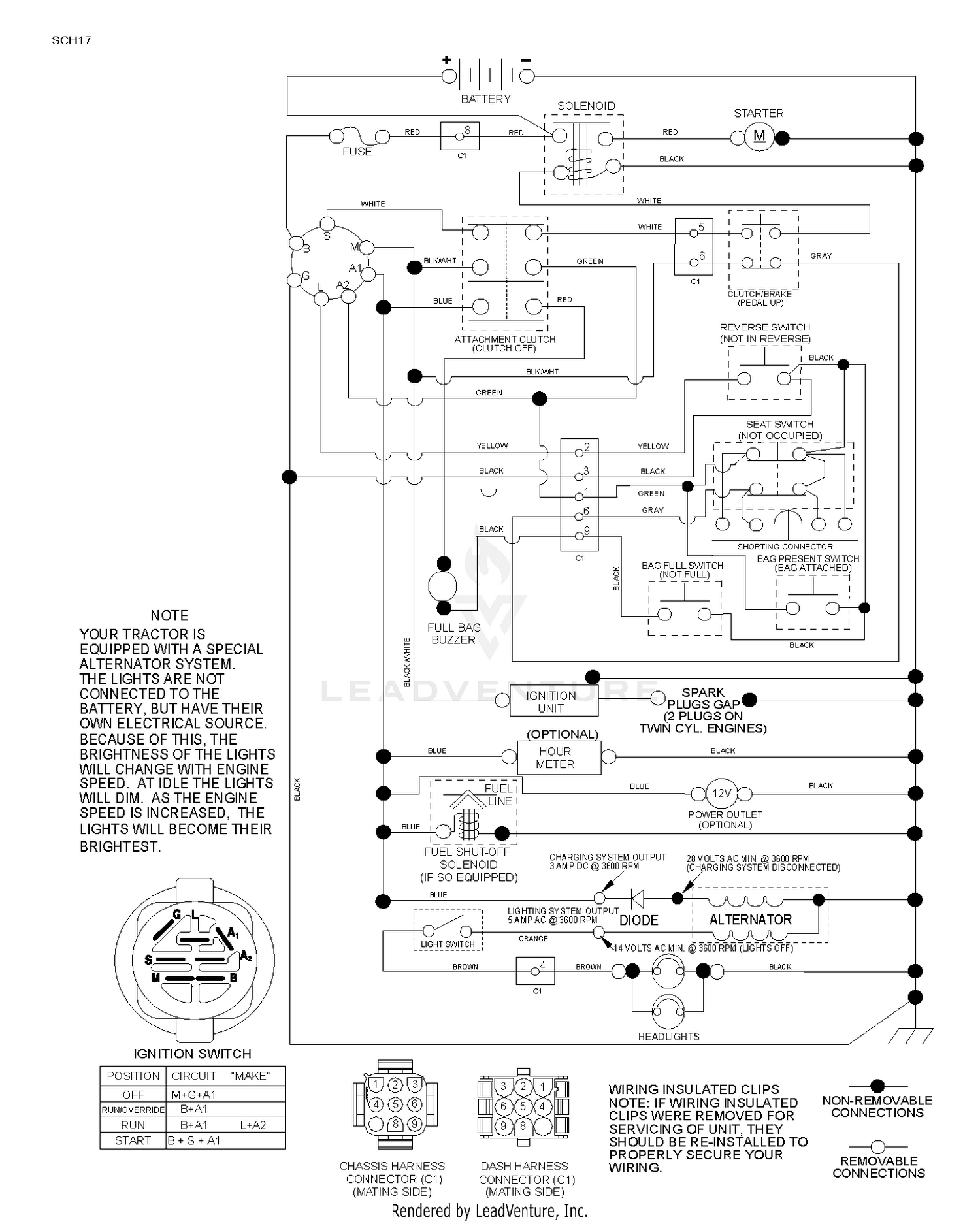 diagram