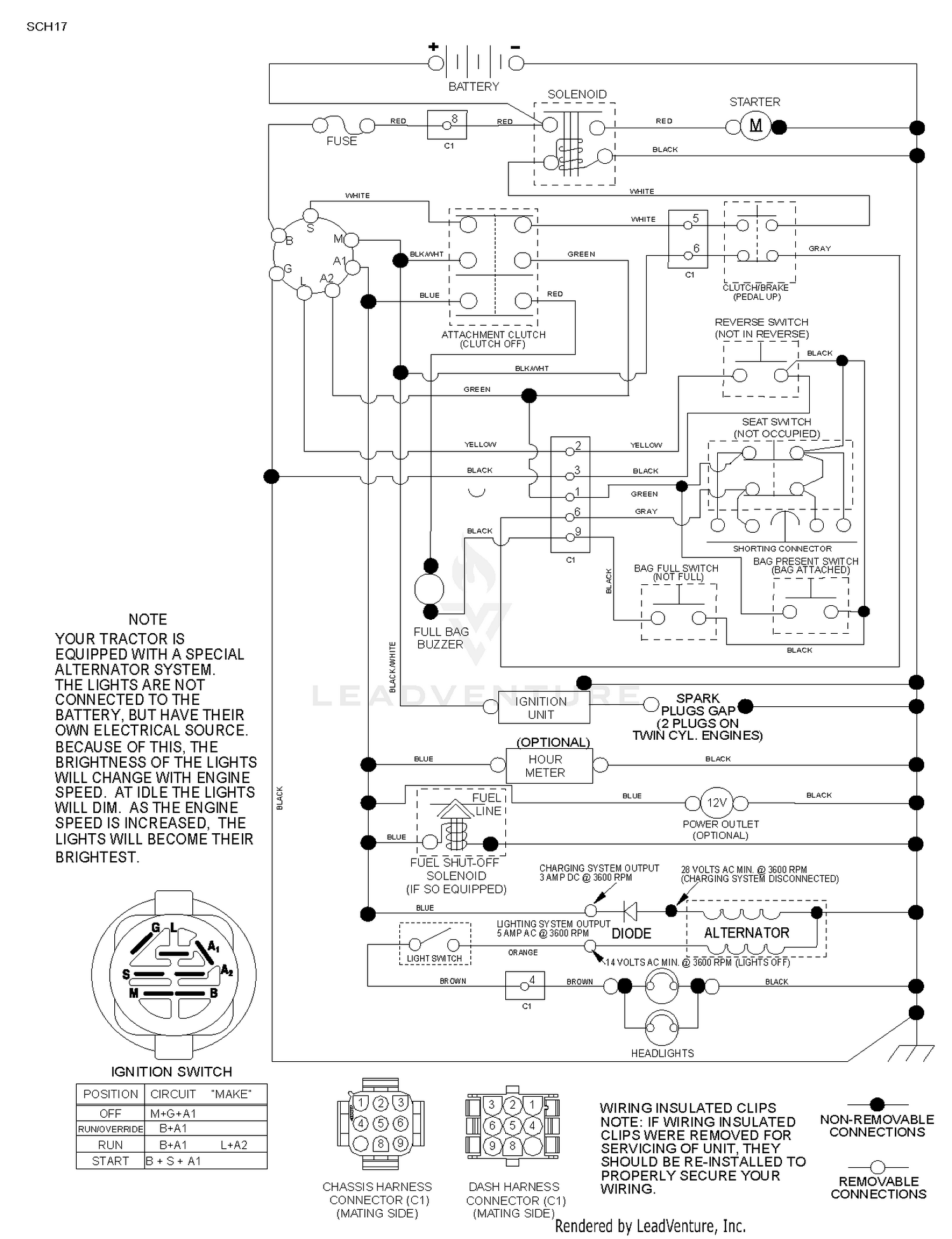 diagram