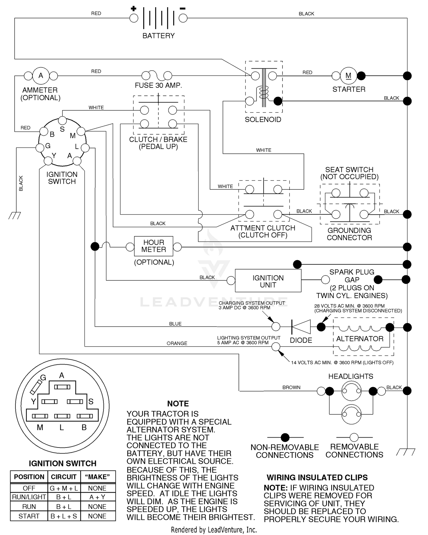 diagram