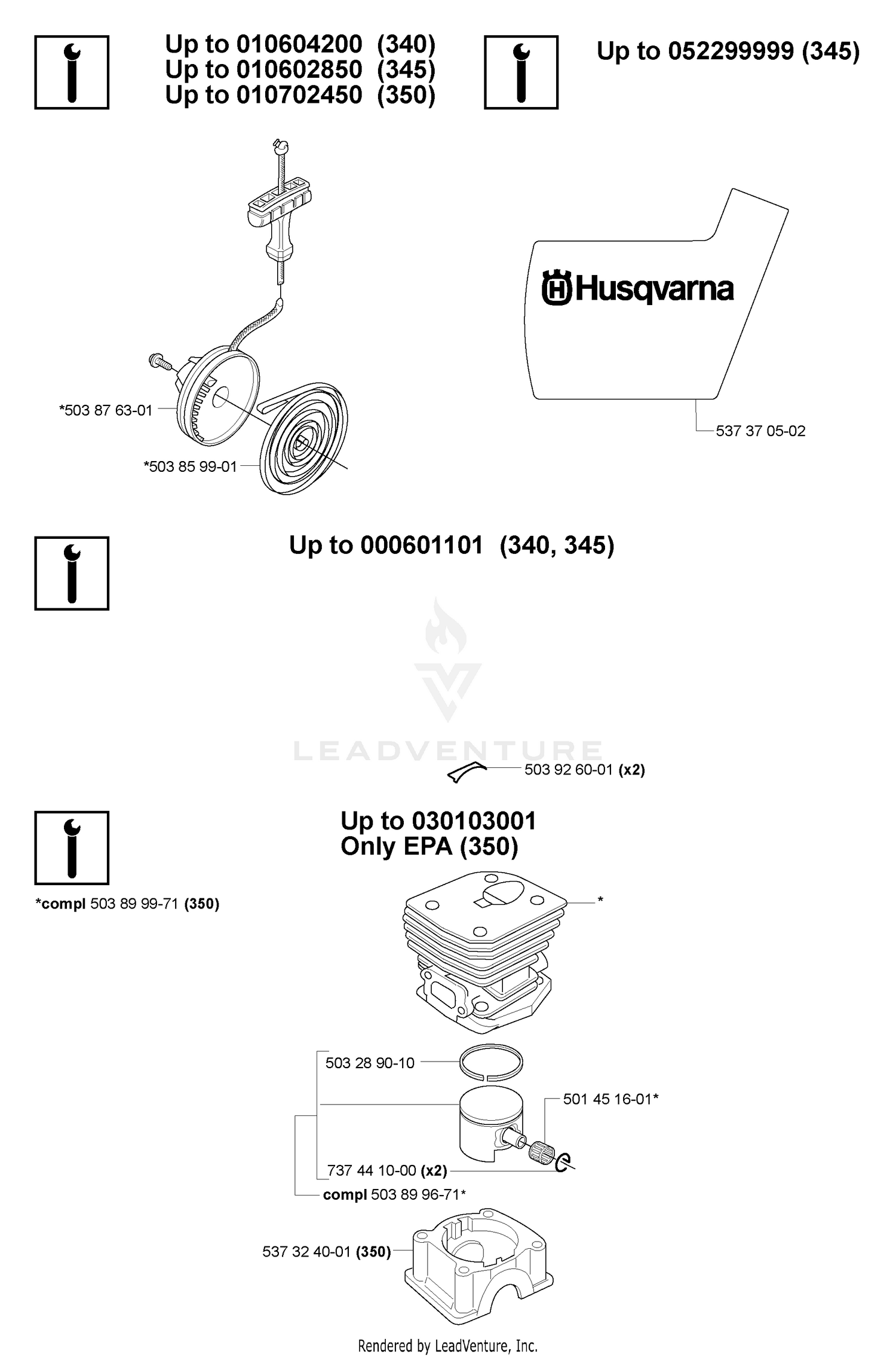 Service Variations (B)