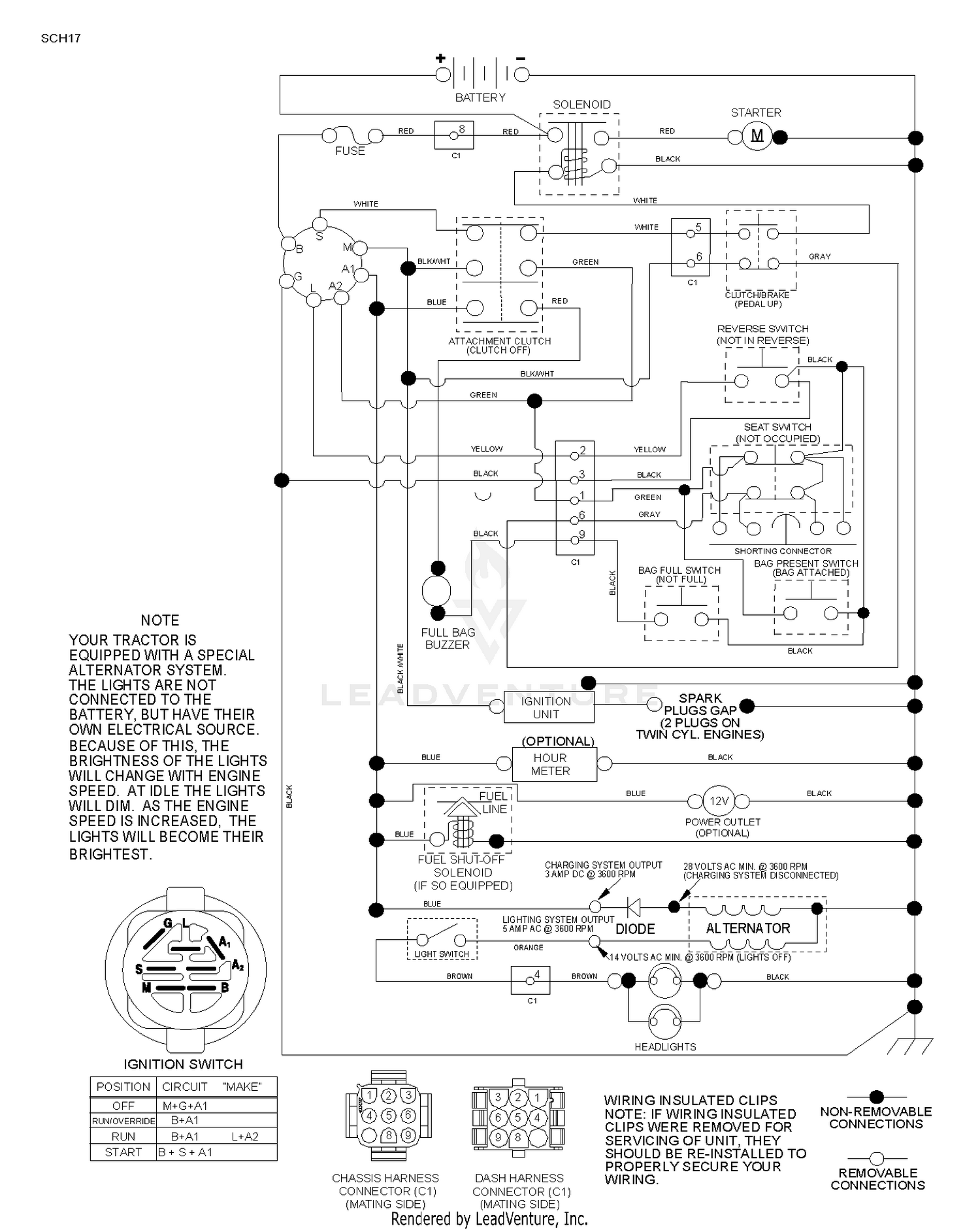 diagram