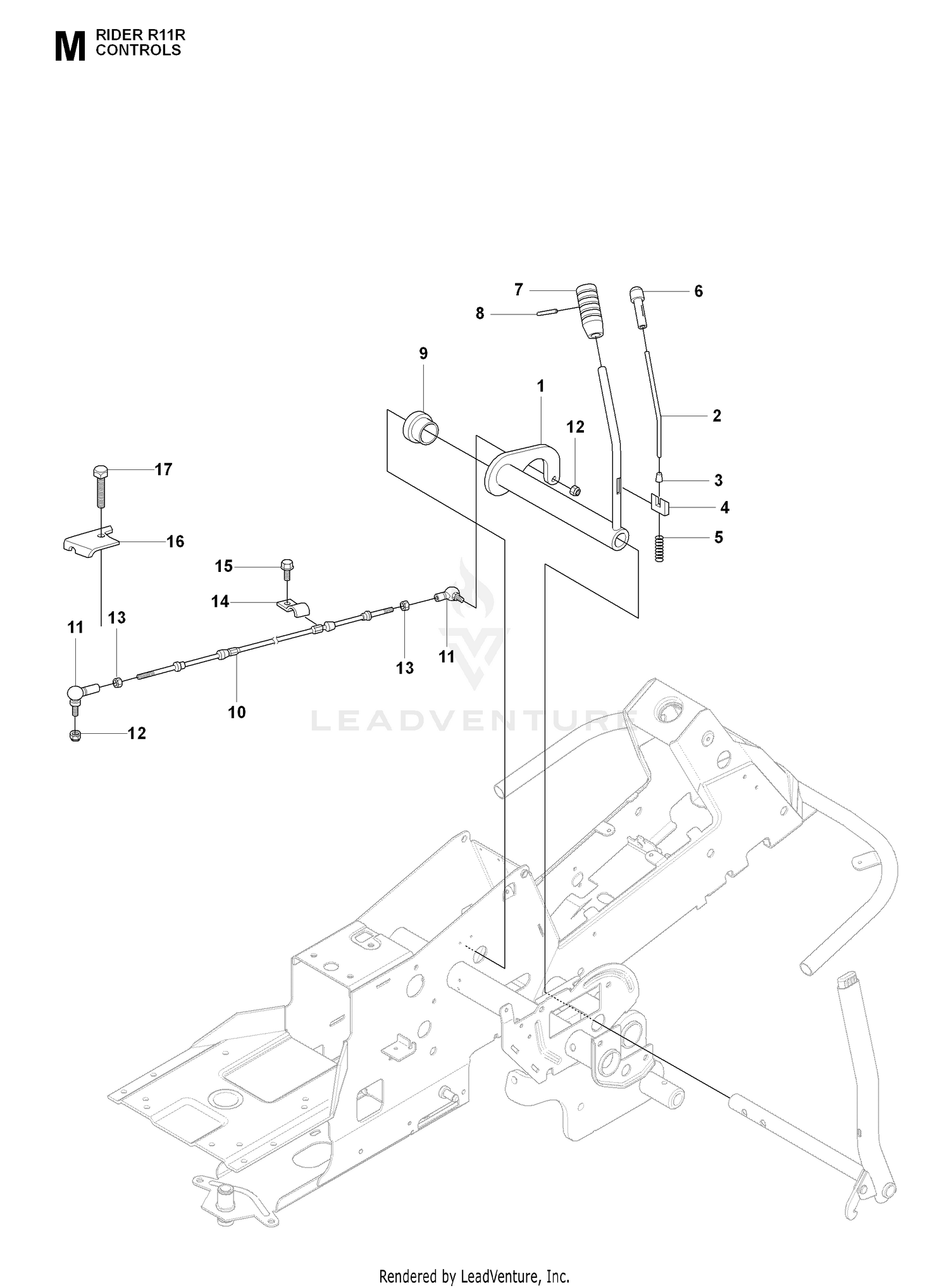 CONTROLS 2