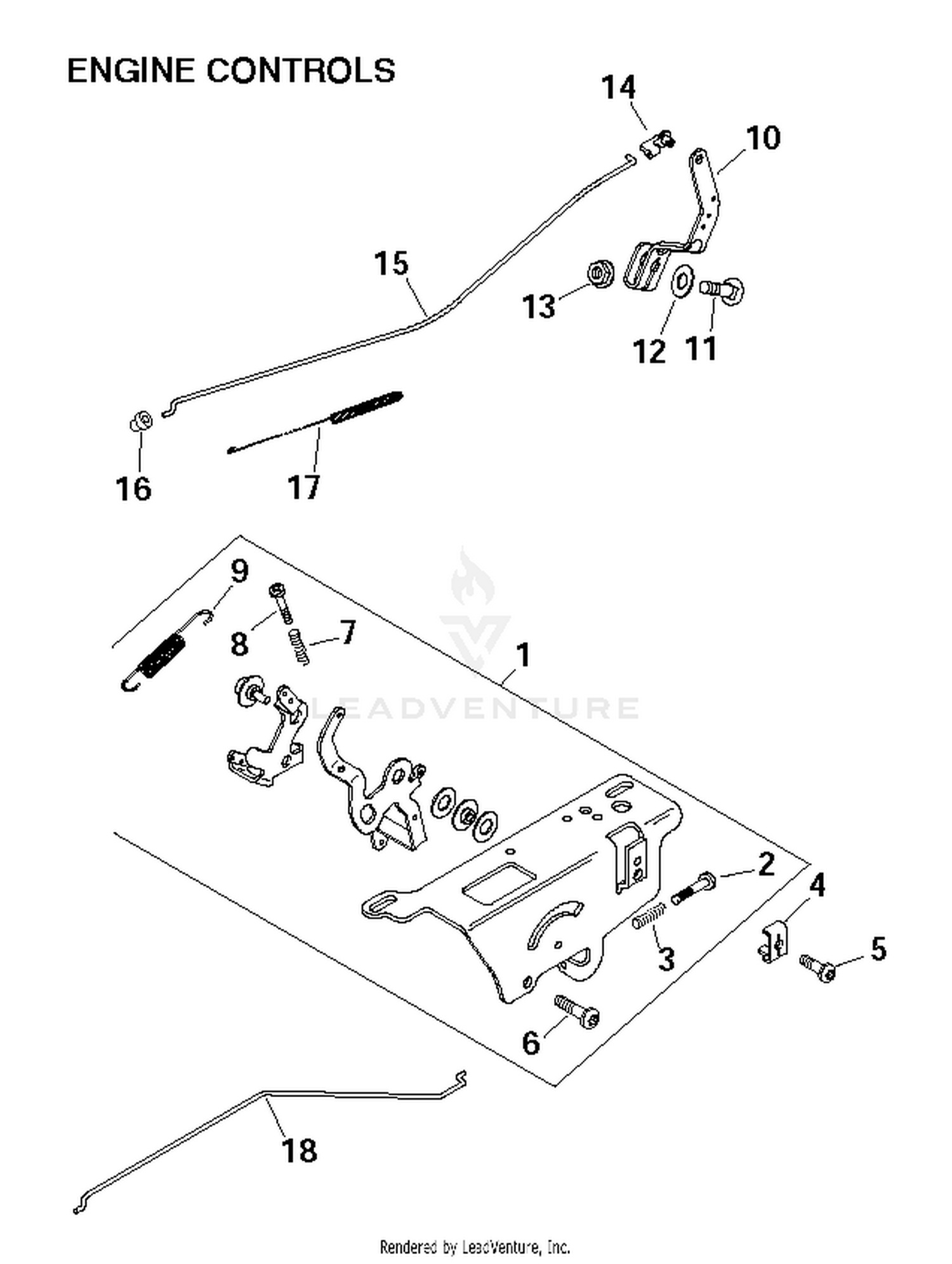 CONTROLS