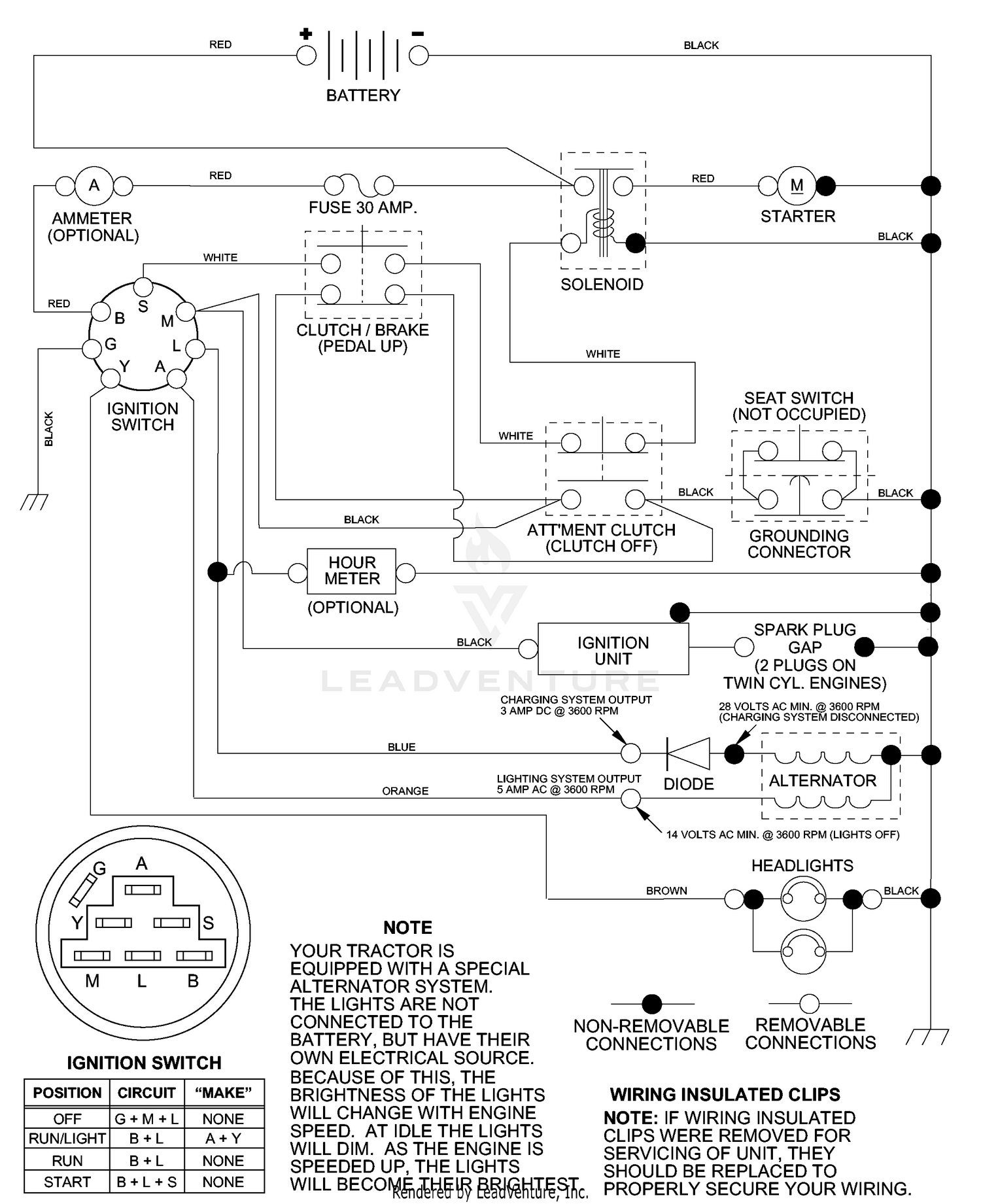 diagram