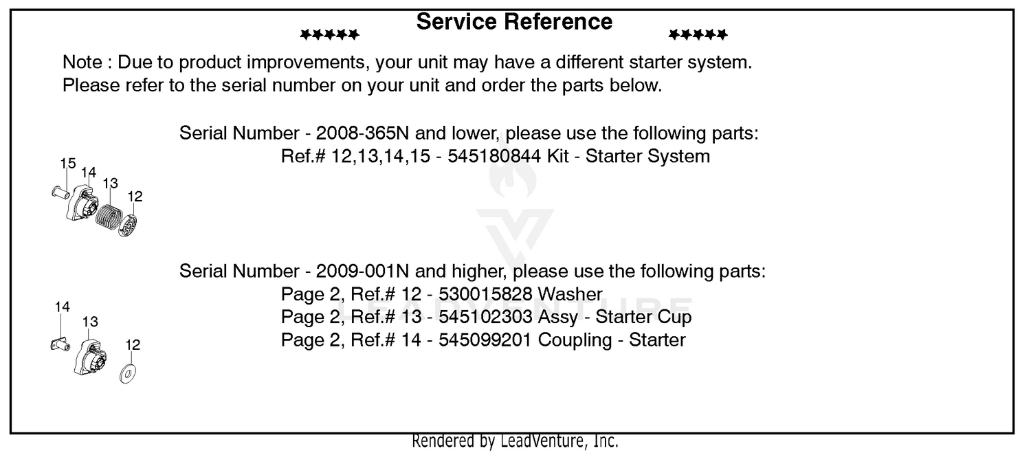 Service Reference (Part D)
