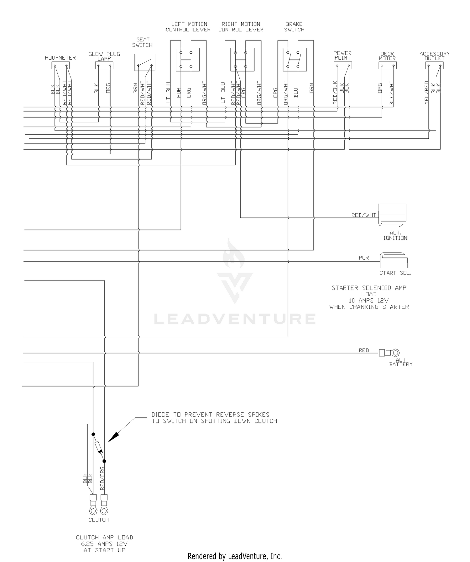 diagram