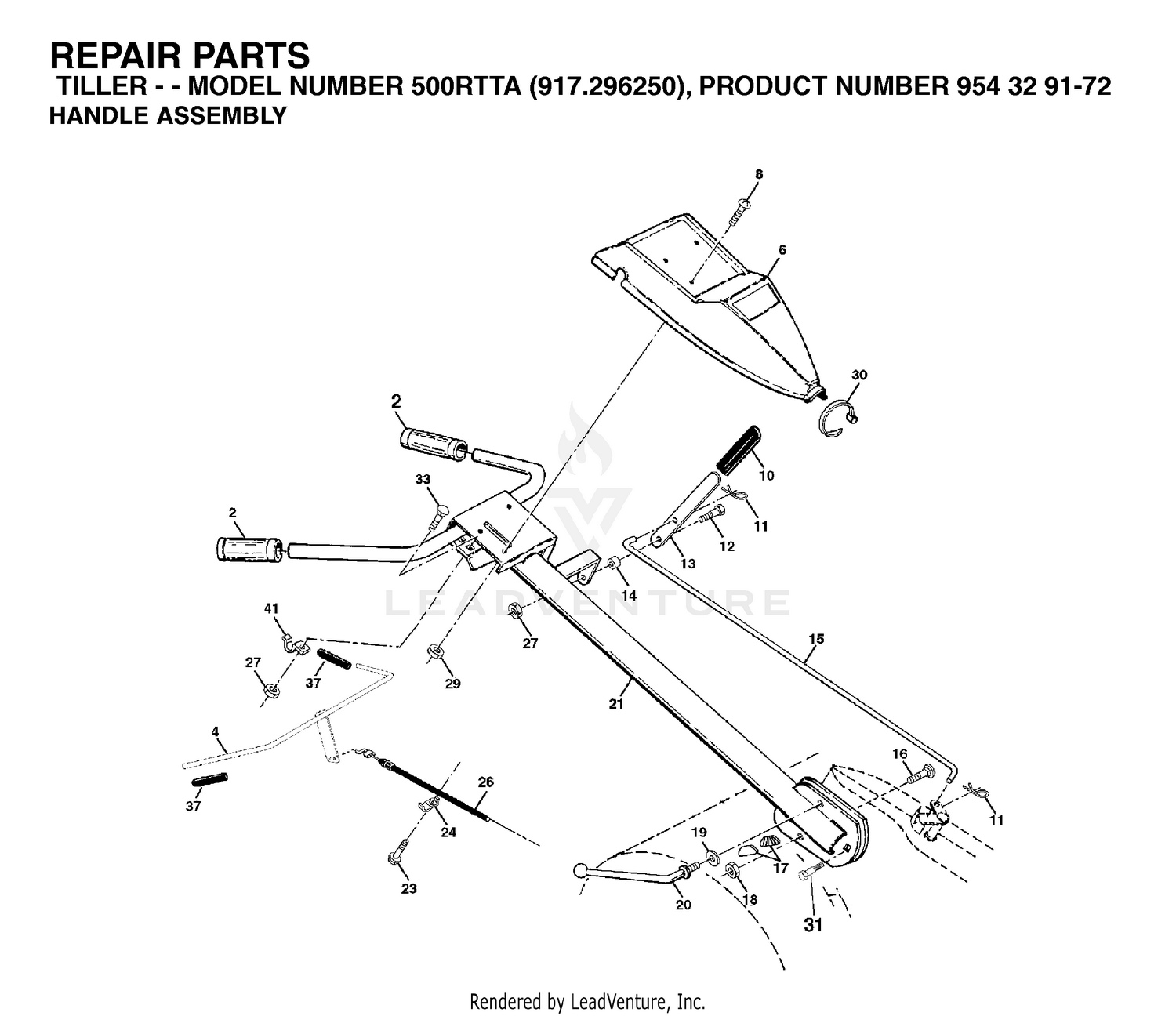 HANDLE & CONTROLS