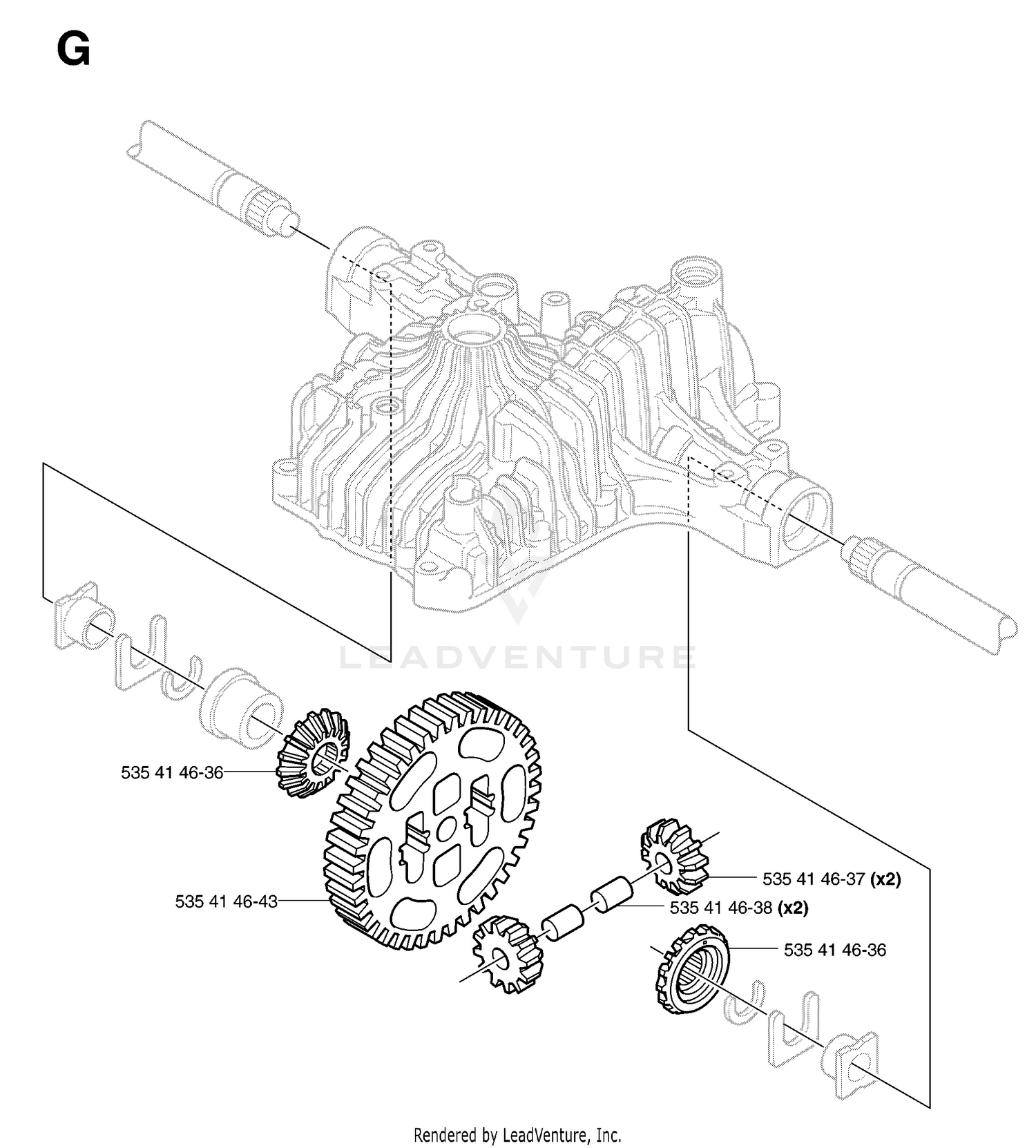 GEARS
