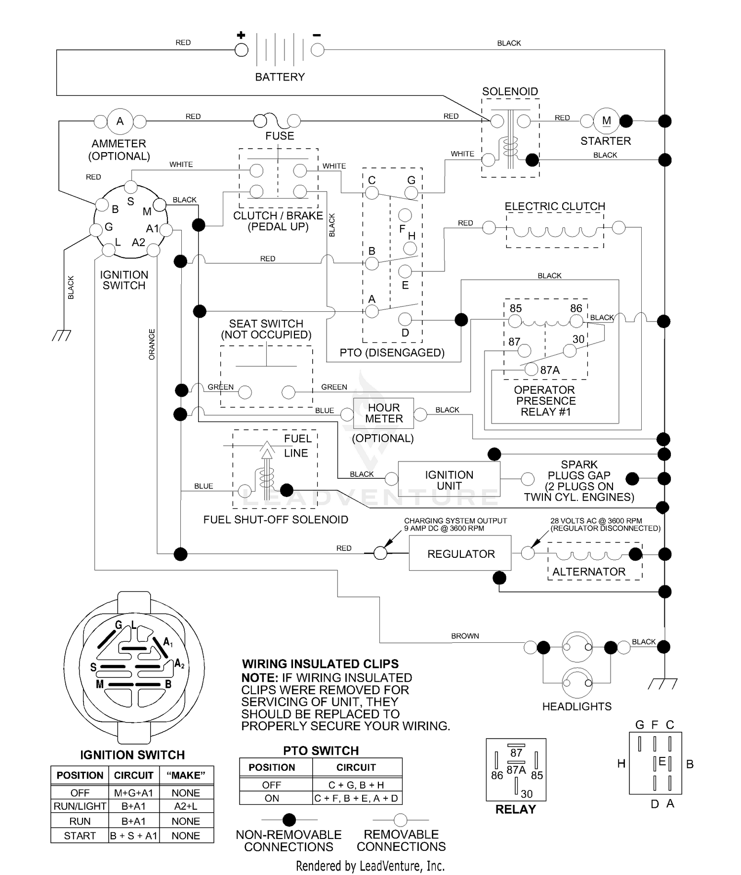 diagram