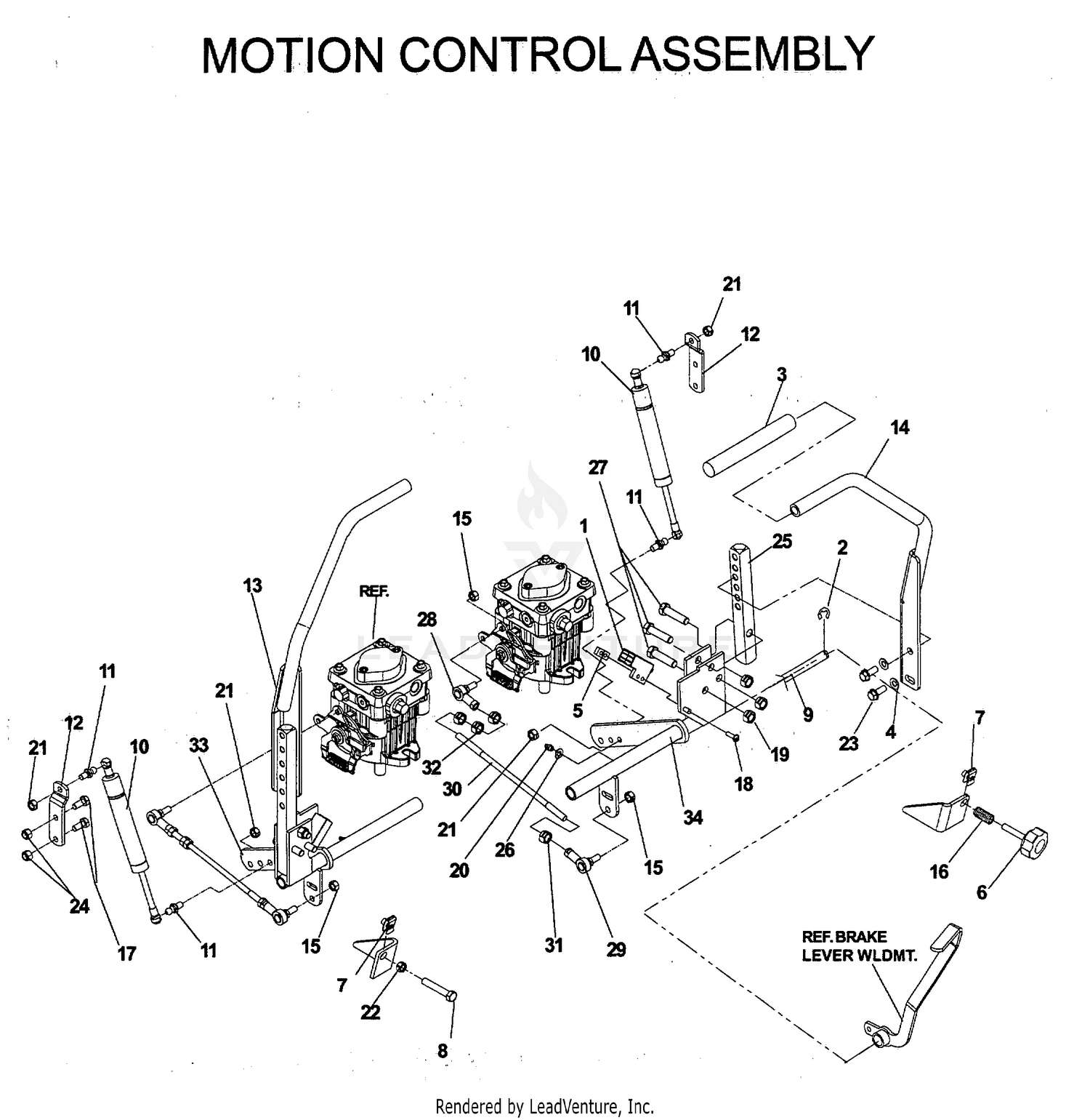 CONTROLS