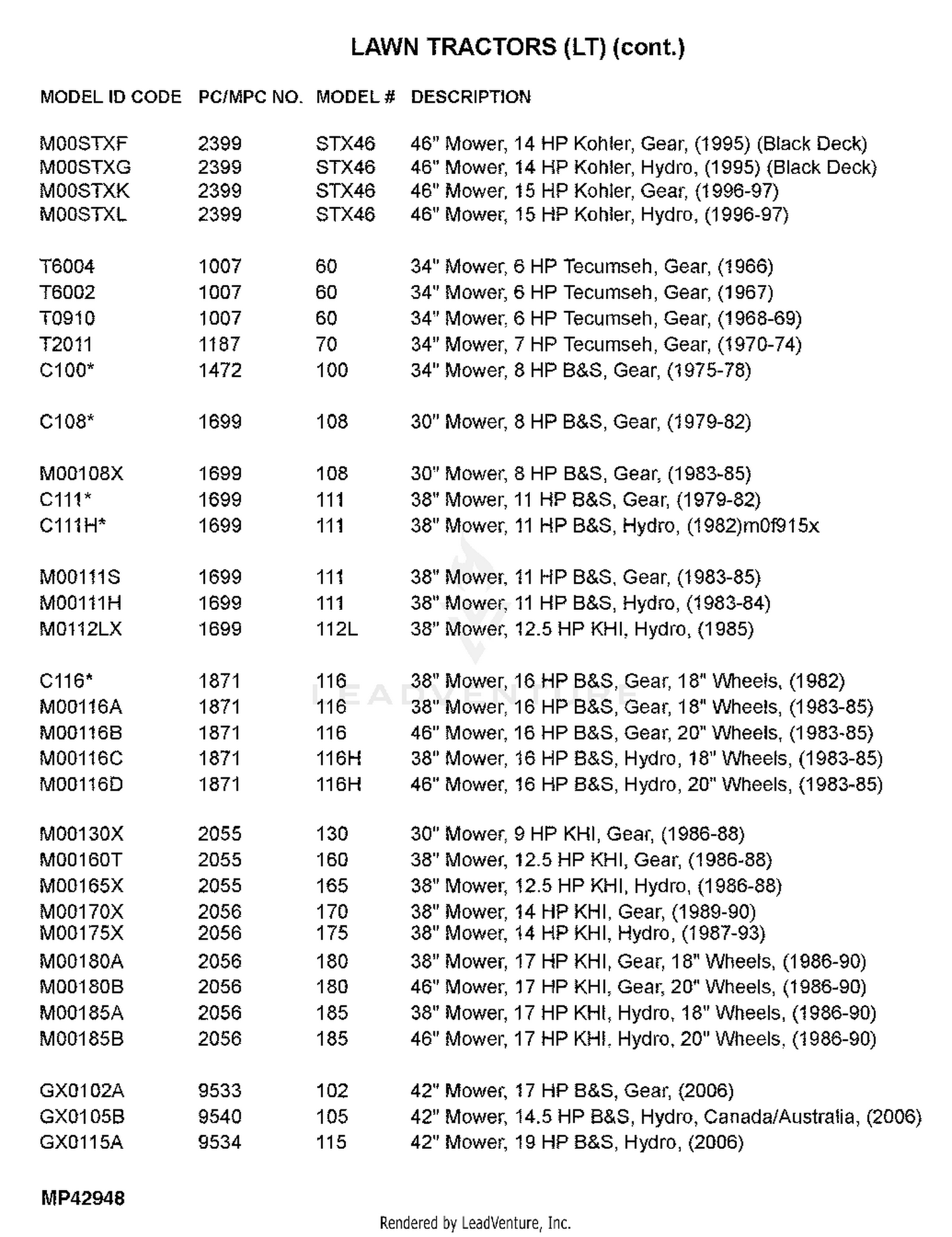 ルリ　ページ John Deere PRODUCT IDENTIFICATION NUMBER GUIDE -PC2797