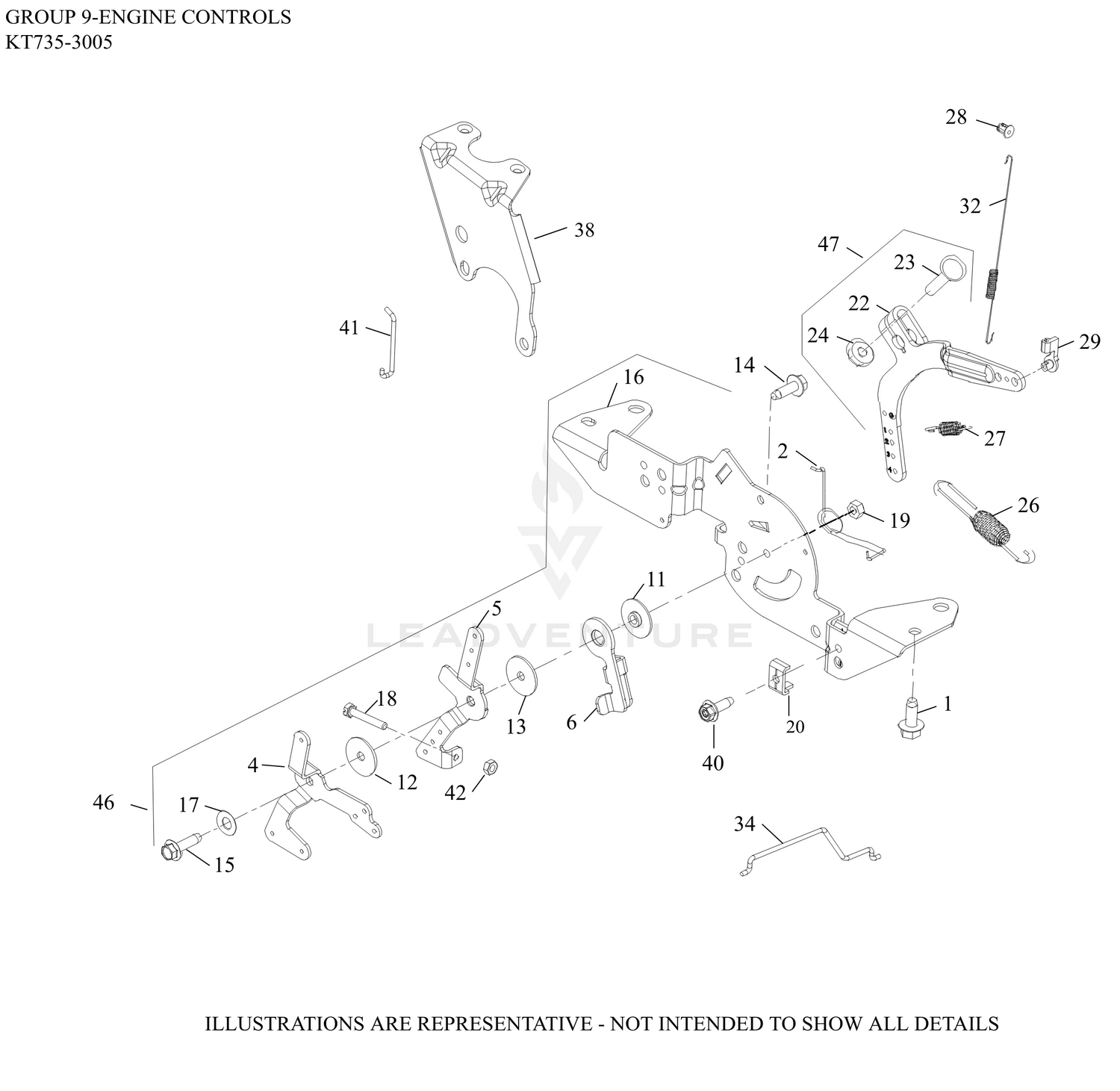 09 Engine Controls