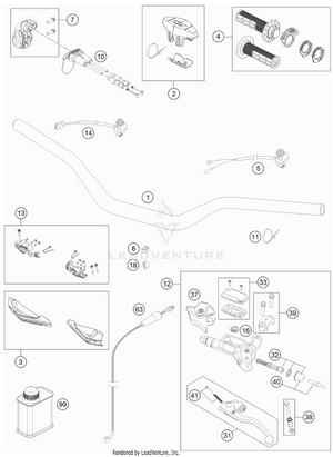 Handlebar, Controls Schematic