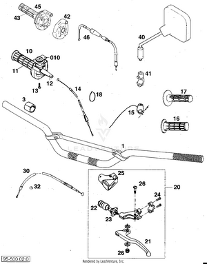 Handlebar, Controls Schematic