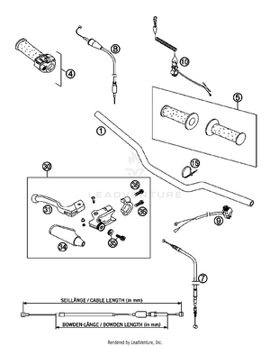 Handlebar, Controls Schematic