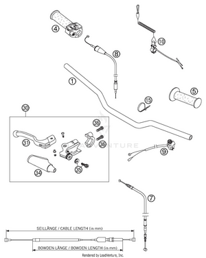 Handlebar, Controls Schematic