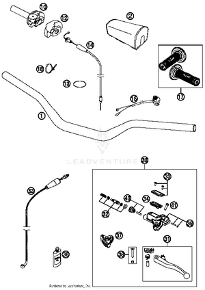 Handlebar, Controls Schematic