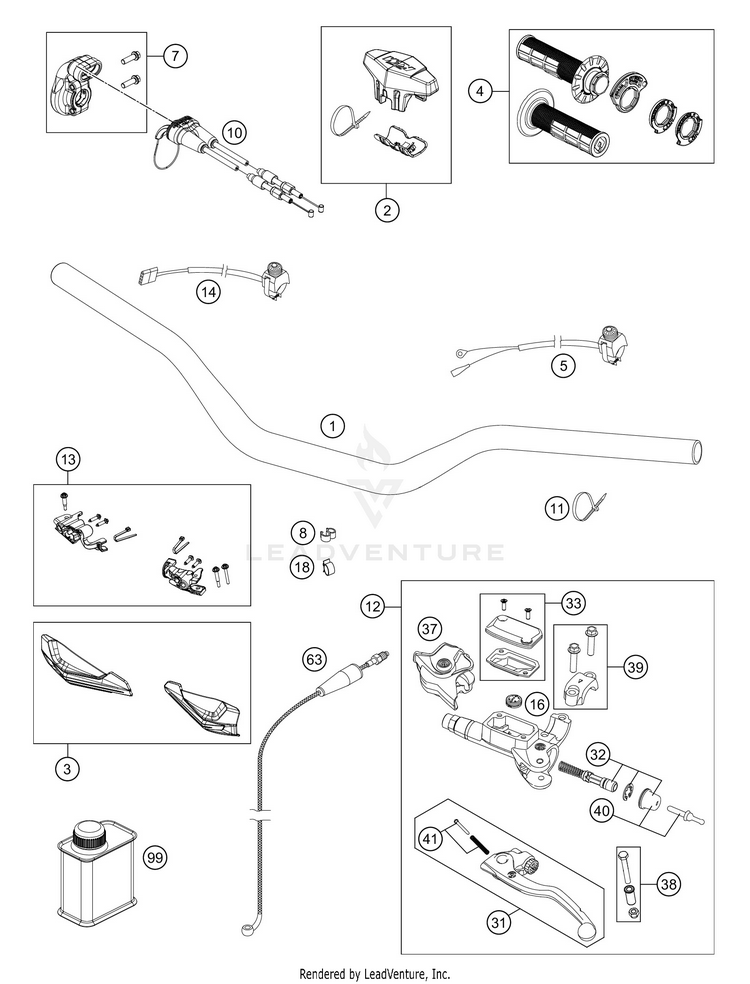 Handlebar, Controls Schematic
