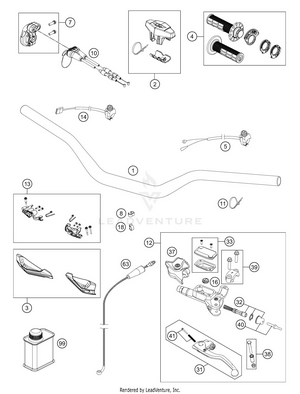 Handlebar, Controls Schematic
