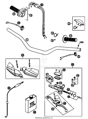 Handlebar, Controls Schematic