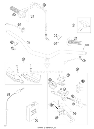 Handlebar, Controls Schematic