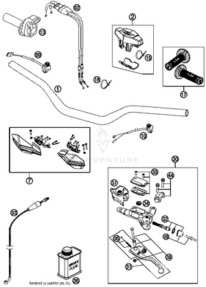 Handlebar, Controls Schematic