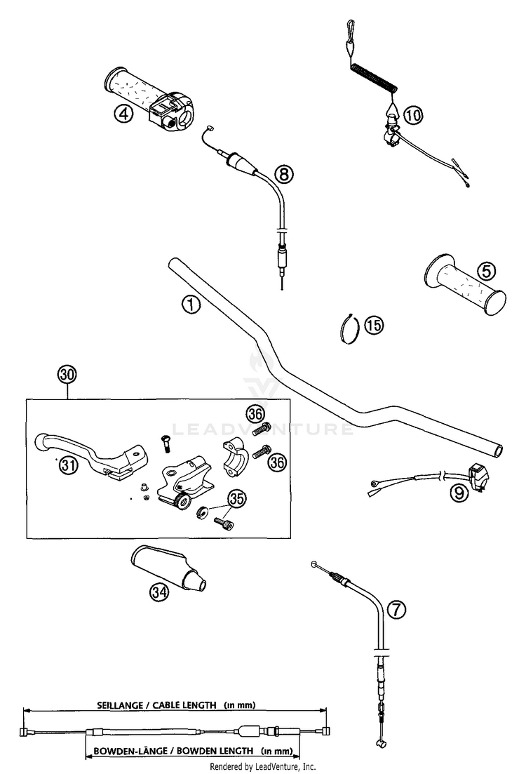 Handlebar, Controls Schematic