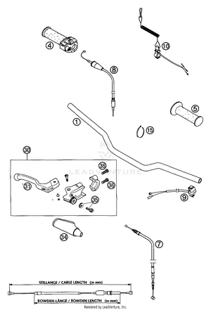 Handlebar, Controls Schematic