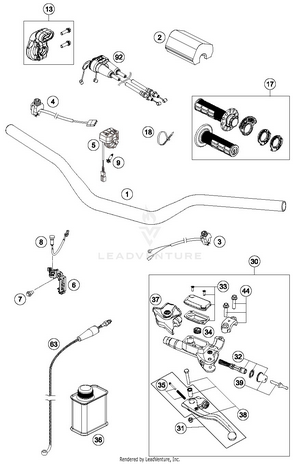 Handlebar, Controls Schematic