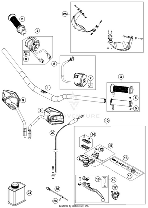 Handlebar, Controls Schematic