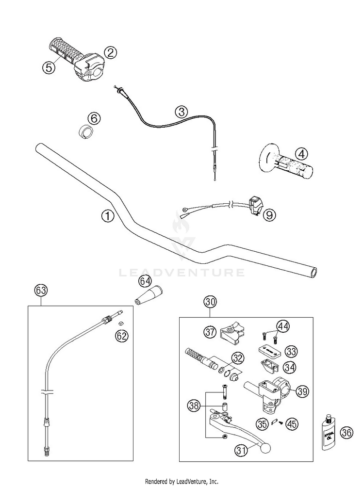 Handlebar, Controls Schematic
