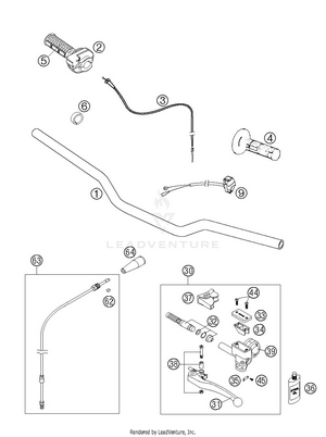 Handlebar, Controls Schematic