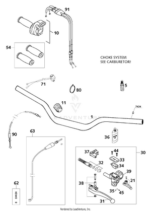 Handlebar, Controls Schematic