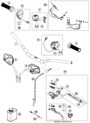 Handlebar, Controls Schematic