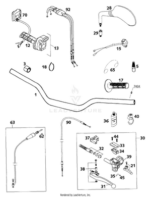 Handlebar, Controls Schematic