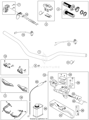 Handlebar, Controls Schematic