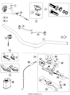 Handlebar, Controls Schematic