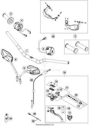 Handlebar, Controls Schematic
